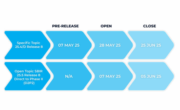 Solicitation Overview