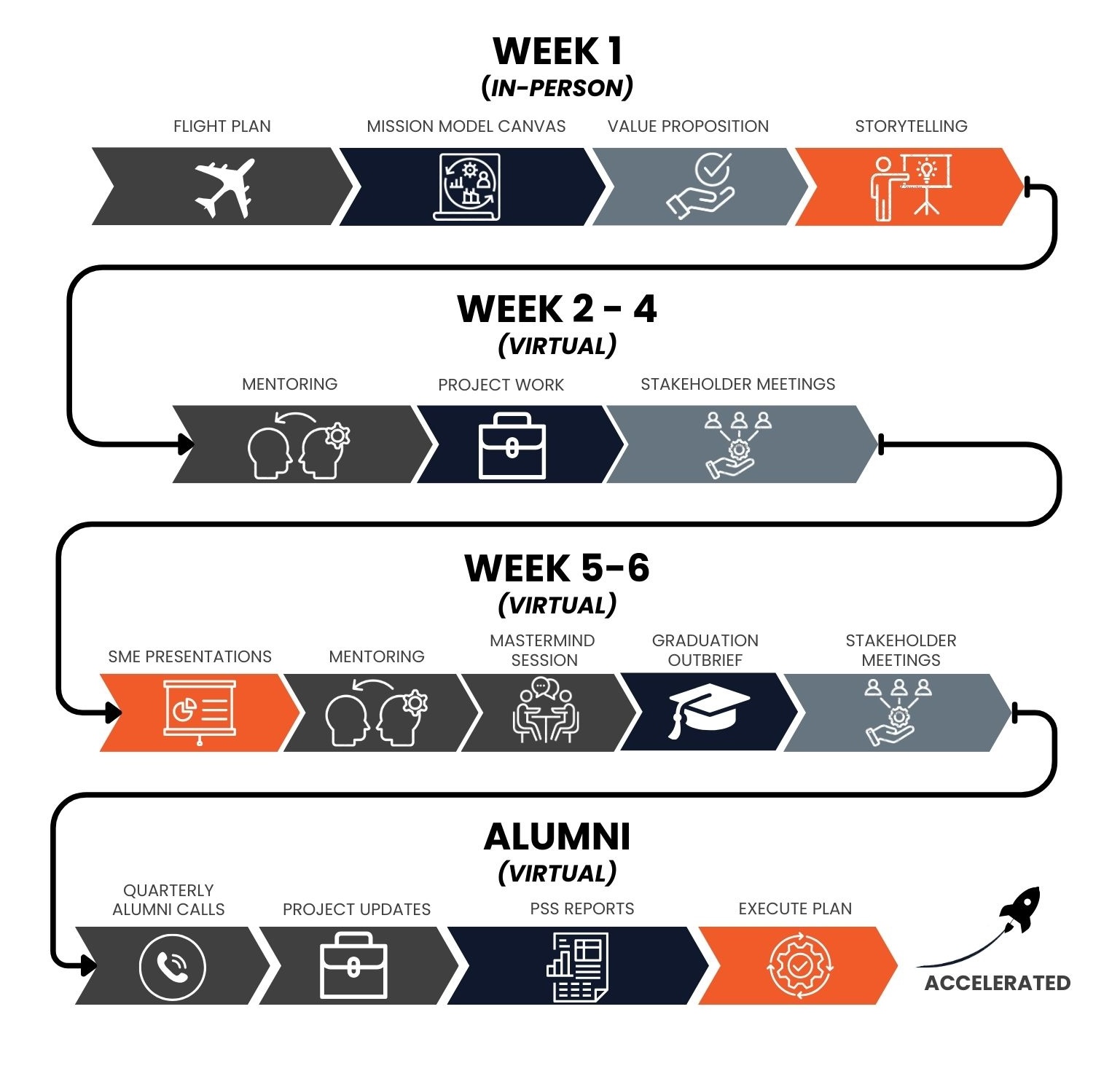 Innovation Pipeline graphic