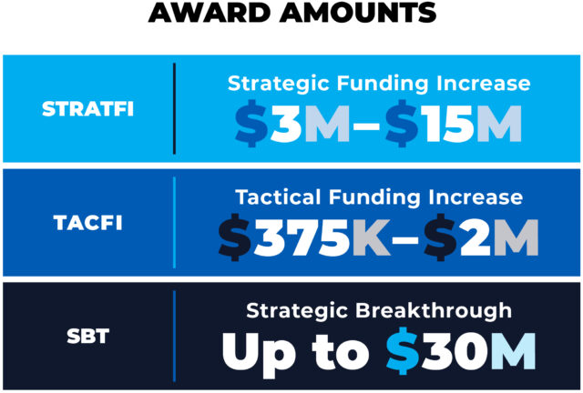 Matching options graphic
