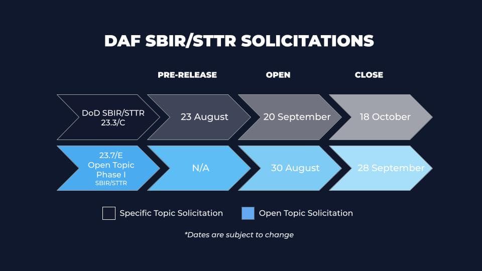 daf sbir/sttr solicitations graphic
