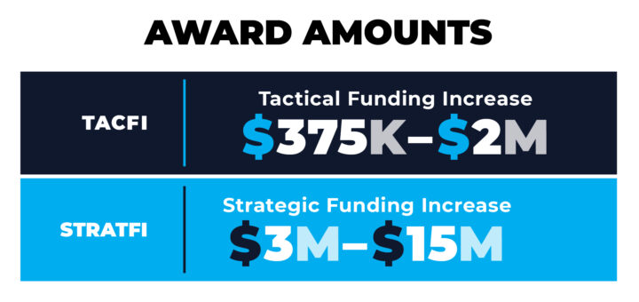 Matching options graphic