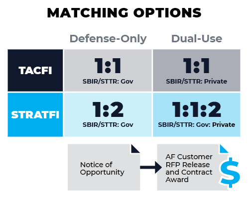 Matching options graphic